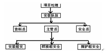䓽Y(ji)(gu)ʩİȫwϵ
