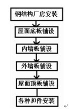 䓽Y(ji)(gu)Sb